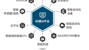 案例分享4：AI在醫(yī)療、汽車以及其他領域的案例