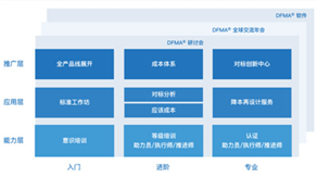 科技立則民族立，科技強則國家強 ——科理助力企業(yè)創(chuàng)新提效，培養(yǎng)創(chuàng)新領(lǐng)軍人才