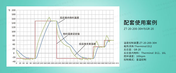 高低溫一體機升溫速率慢怎么辦？