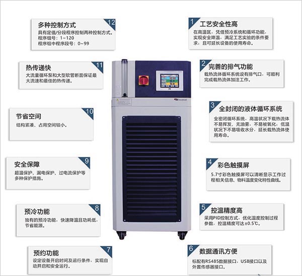 高低溫一體機(jī)使用特點