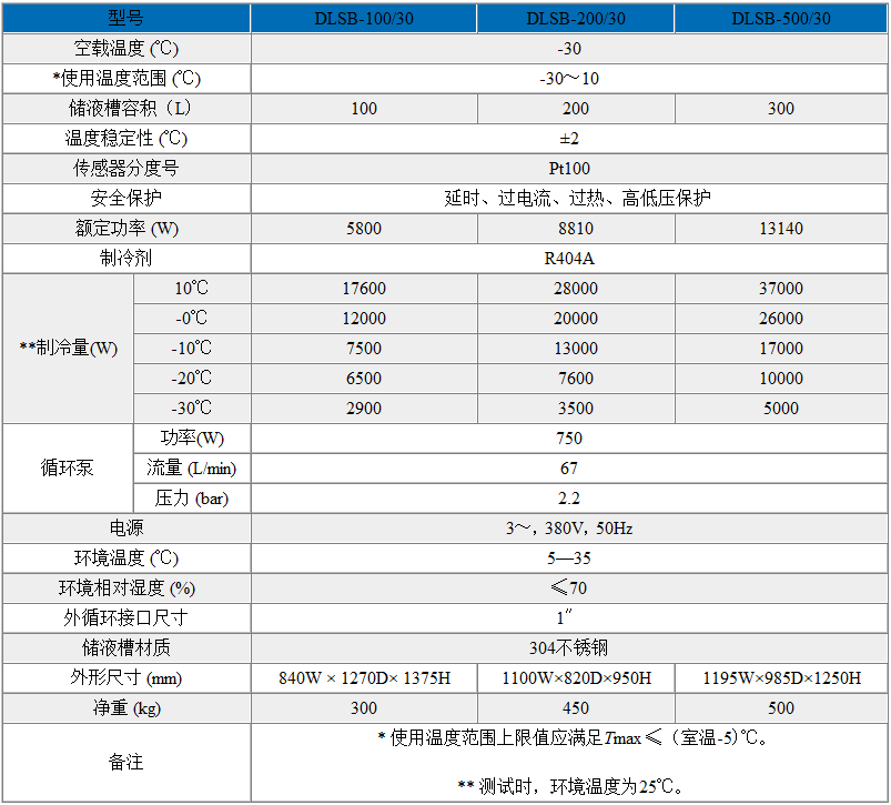 DLSB低溫冷卻液循環(huán)泵（-30℃~10℃）技術參數(shù)